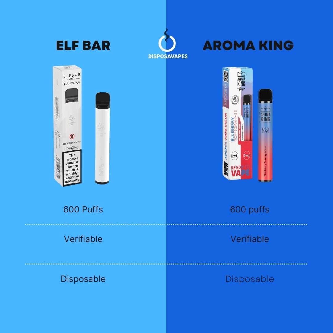 Aroma King vs. Elf Bar Disposable Vapes - En omfattende sammenligning